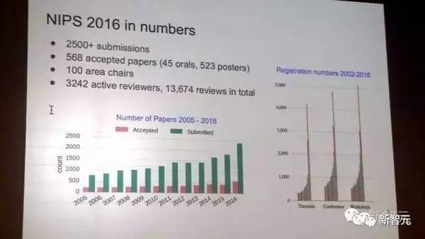 码报:【j2开奖】图说2016深度学习十大指数级增长