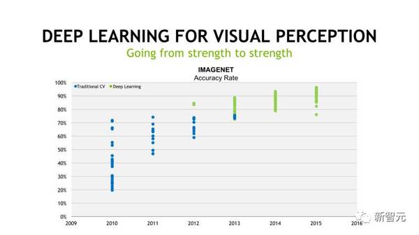 码报:【j2开奖】图说2016深度学习十大指数级增长
