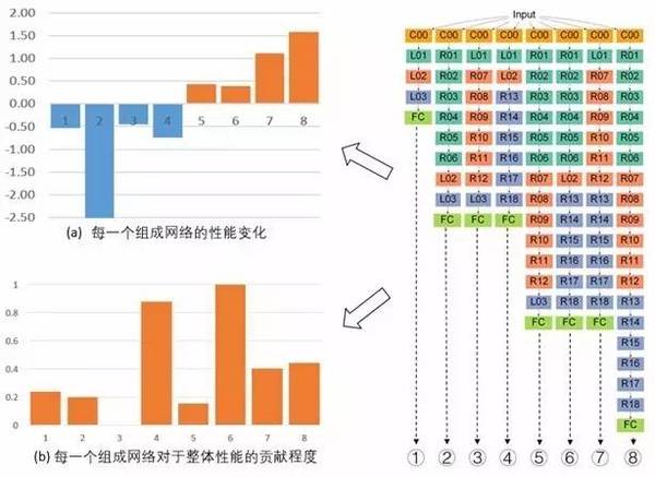 码报:【j2开奖】观点丨深度神经网络中深度究竟带来了什么？