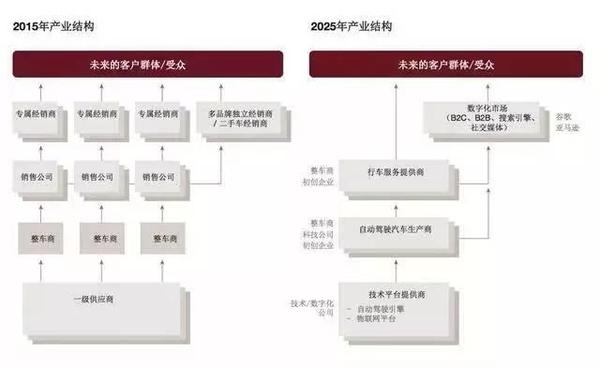 wzatv:【j2开奖】车机地图发起了汽车价值重构战的第一轮冲锋