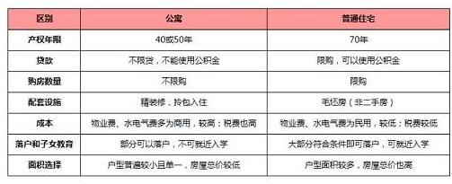 【图】不限购不限贷 50年产权的房子值得买吗？