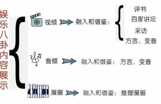 报码:【j2开奖】他们是如何通过写娱乐八卦来赚钱的