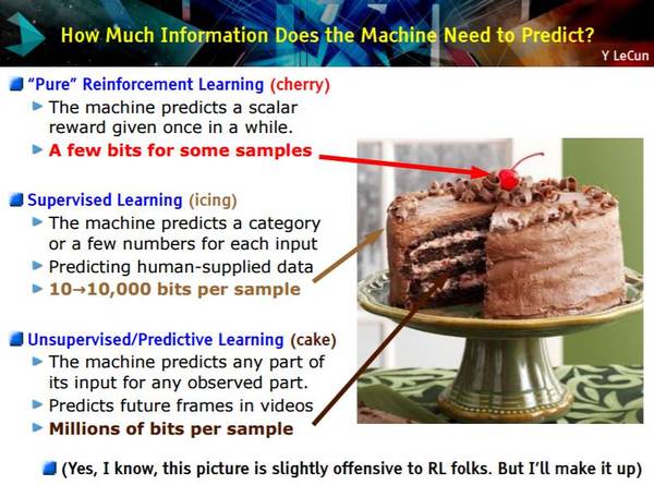 wzatv:【j2开奖】深度｜NIPS 2016最全盘点：主题详解、前沿论文及下载资源（附会场趣闻）