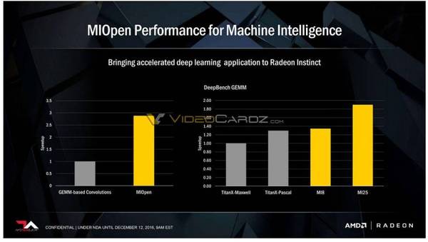 【j2开奖】重磅 | AMD推出首个基于VEGA GPU架构的机器学习芯片，打响与英伟达的硬件战争