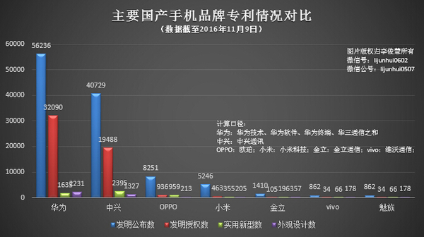 报码:【j2开奖】华为与昔日宿敌结盟，魅族、金立等国产手机们咋办