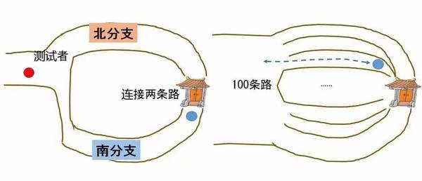 码报:【j2开奖】一文读懂区块链上的隐私与监管问题