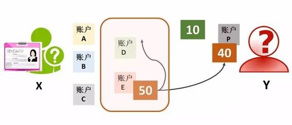 码报:【j2开奖】一文读懂区块链上的隐私与监管问题