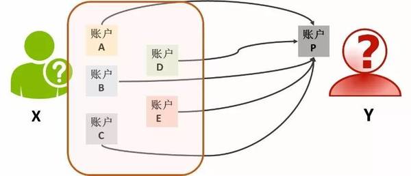 码报:【j2开奖】一文读懂区块链上的隐私与监管问题