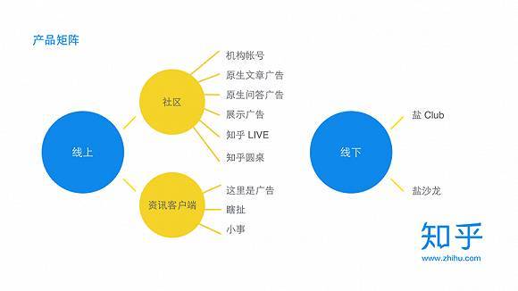 【j2开奖】知乎在移动端的艰难与它错过的一个时代