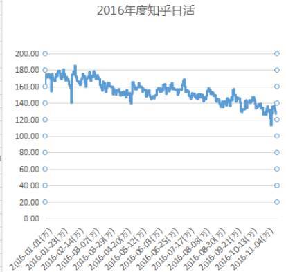 【j2开奖】知乎在移动端的艰难与它错过的一个时代