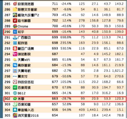 【j2开奖】知乎在移动端的艰难与它错过的一个时代