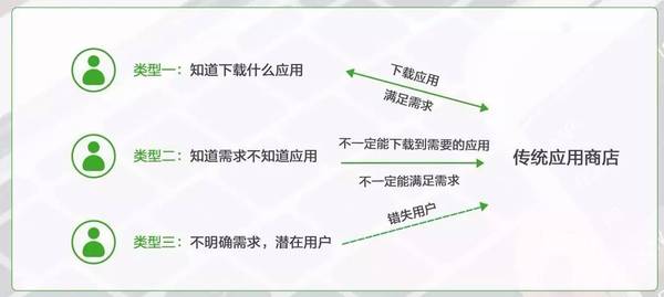 报码:【j2开奖】终于明白俞永福说的 阿里大数据和豌豆荚内容互利