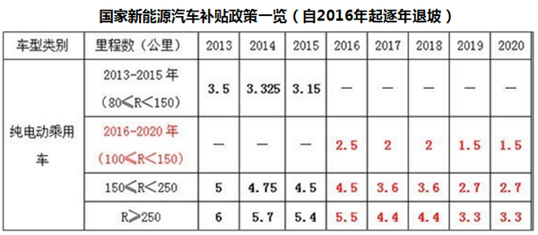 码报:【j2开奖】空调电磁辐射比70辆电动车还大？