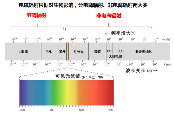 码报:【j2开奖】空调电磁辐射比70辆电动车还大？