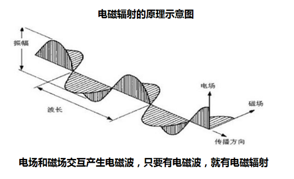 码报:【j2开奖】空调电磁辐射比70辆电动车还大？