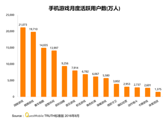 wzatv:【j2开奖】细分类游戏如何征服大众市场?手游下一个蓝海在哪?