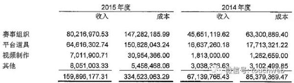 wzatv:【j2开奖】为何陌陌YY盈利 龙珠TV今年前10月却亏4.7亿