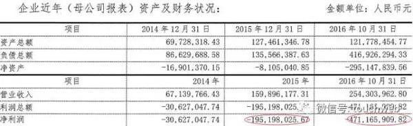 wzatv:【j2开奖】为何陌陌YY盈利 龙珠TV今年前10月却亏4.7亿