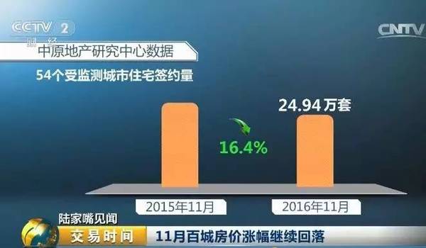 wzatv:【j2开奖】国家统计局发布房地产最新数据！未来房价将...