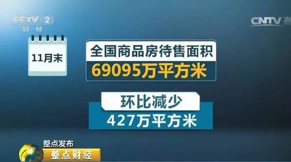 wzatv:【j2开奖】国家统计局发布房地产最新数据！未来房价将...