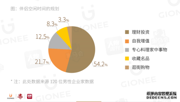 事业与家庭，200位企业家更看重谁？ 