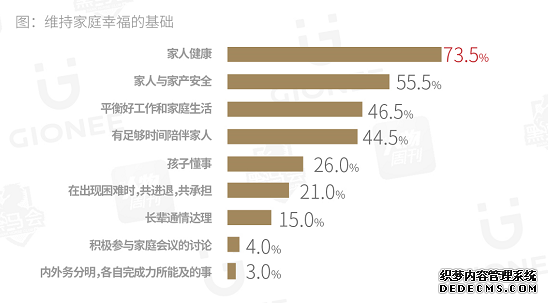 事业与家庭，200位企业家更看重谁？ 