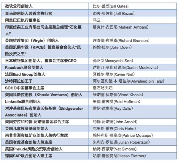 报码:【j2开奖】又有大动作！马云联合盖茨成立新能源投资基金