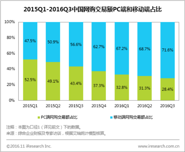 【j2开奖】云集微店的社交电商模式，能否诞生下个京东？