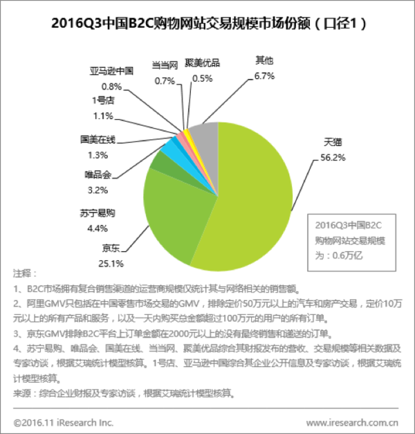 【j2开奖】云集微店的社交电商模式，能否诞生下个京东？