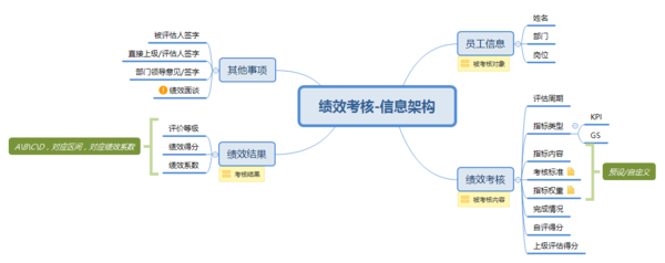 【j2开奖】产品设计案例:关于《绩效考核管理系统》的产品实践过程