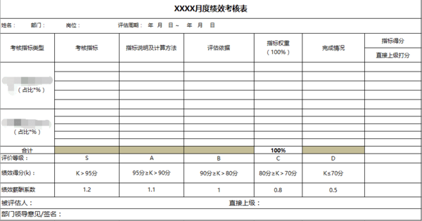 【j2开奖】产品设计案例:关于《绩效考核管理系统》的产品实践过程