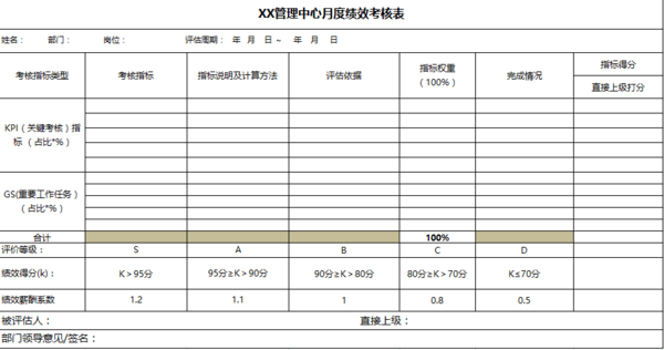 【j2开奖】产品设计案例:关于《绩效考核管理系统》的产品实践过程