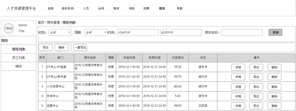 【j2开奖】产品设计案例:关于《绩效考核管理系统》的产品实践过程