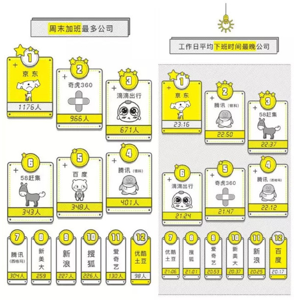 wzatv:【j2开奖】加班不可避免？要么狠，要么忍，要么滚！