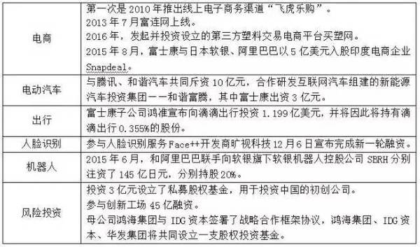 wzatv:【j2开奖】富士康与我来贷合作进军金融业，首先瞄准了百万员工的腰包？