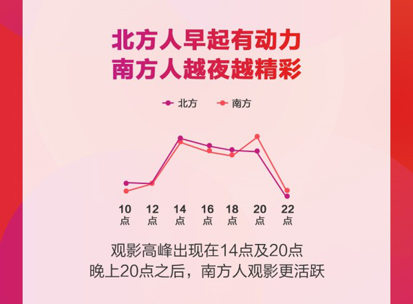 报码:【j2开奖】大数据和银幕数 马云和王建林谁能拯救中国电影？