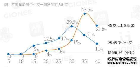 一场金立与200位企业家对于成功观的探讨 