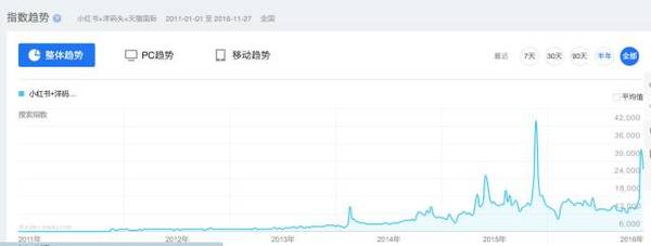 码报:【j2开奖】用户对什么内容最感兴趣？这款工具能帮到你