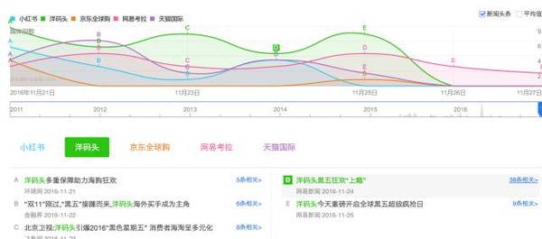 码报:【j2开奖】用户对什么内容最感兴趣？这款工具能帮到你