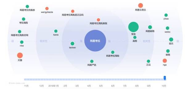 码报:【j2开奖】用户对什么内容最感兴趣？这款工具能帮到你