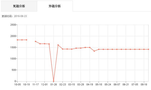 报码:【j2开奖】无心插柳还是大道至简