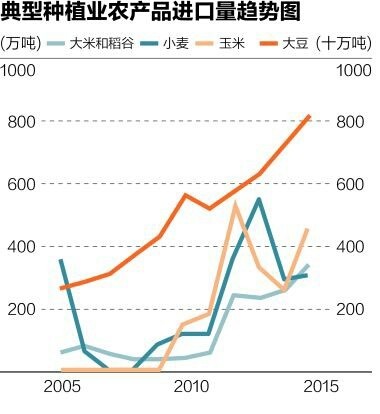 wzatv:【j2开奖】养猪种菜卖水果，大佬们跨界搞的农业现在咋样了？