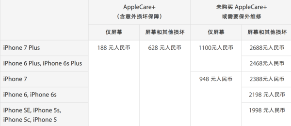 【j2开奖】不再被忽悠，苹果更新服务报价明确换屏换电池价格