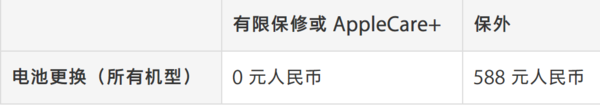 【j2开奖】不再被忽悠，苹果更新服务报价明确换屏换电池价格