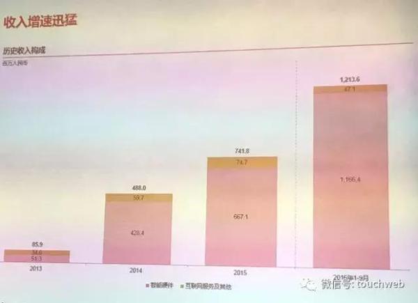 报码:【j2开奖】美图路演PPT曝光：手机是智能硬件第一步 将做电商