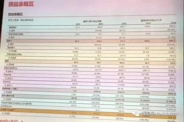 报码:【j2开奖】美图路演PPT曝光：手机是智能硬件第一步 将做电商