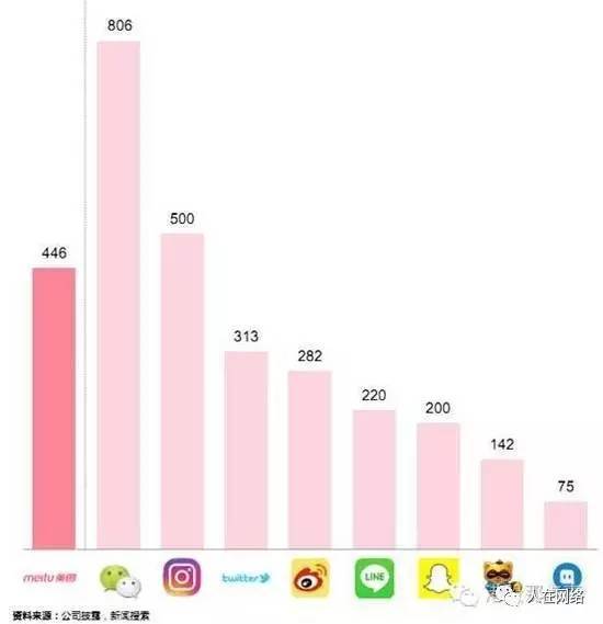 【j2开奖】美图IPO首日破发，无损其长远社交价值