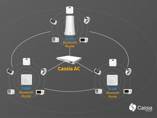 码报:【j2开奖】Cassia Networks推出突破性企业级物联网解决方案