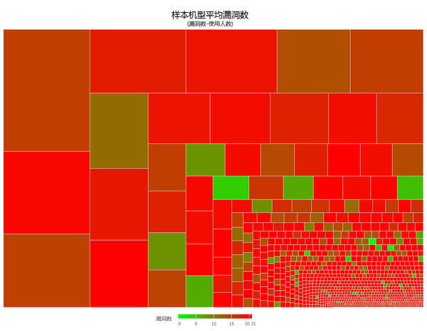 【j2开奖】2016年底最惊悚的数据发布 中国仅5.5%手机没漏洞