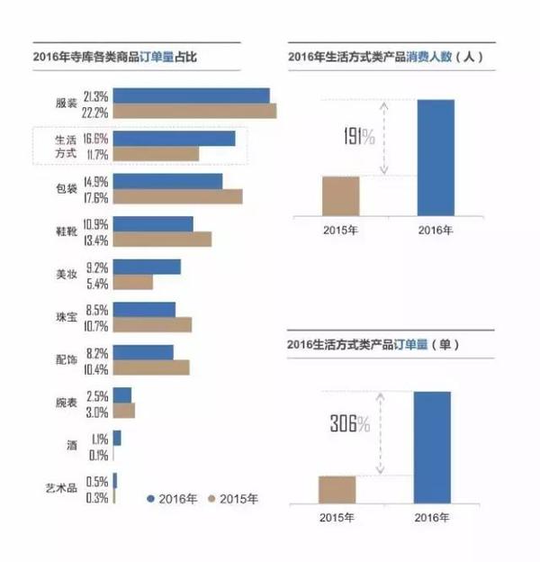 wzatv:【j2开奖】高端消费：开始做生活的生意